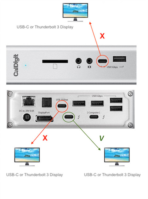 Showing that the two USB-C ports are not capable of displaying video, but the Thunderbolt 3 port on the back of the TS3 Plus is.