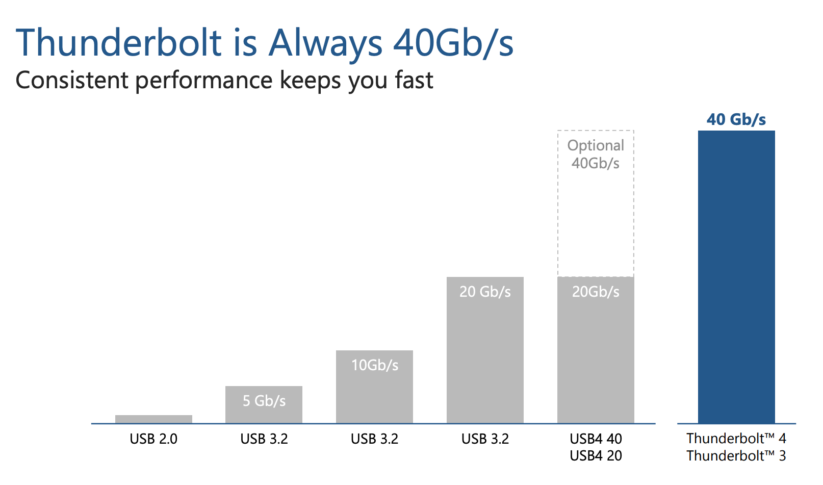 Does the upgrade to Thunderbolt 4 evolve or just enhance our user  experience? – CalDigit