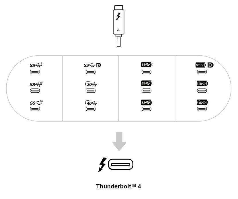 Toegeven timer onderzeeër CalDigit | Thunderbolt 4 | USB 4 | Cable | 40Gb/s – CalDigit