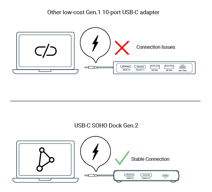 CalDigit USB-C Gen2 10Gb/s SOHOドックPC/タブレット